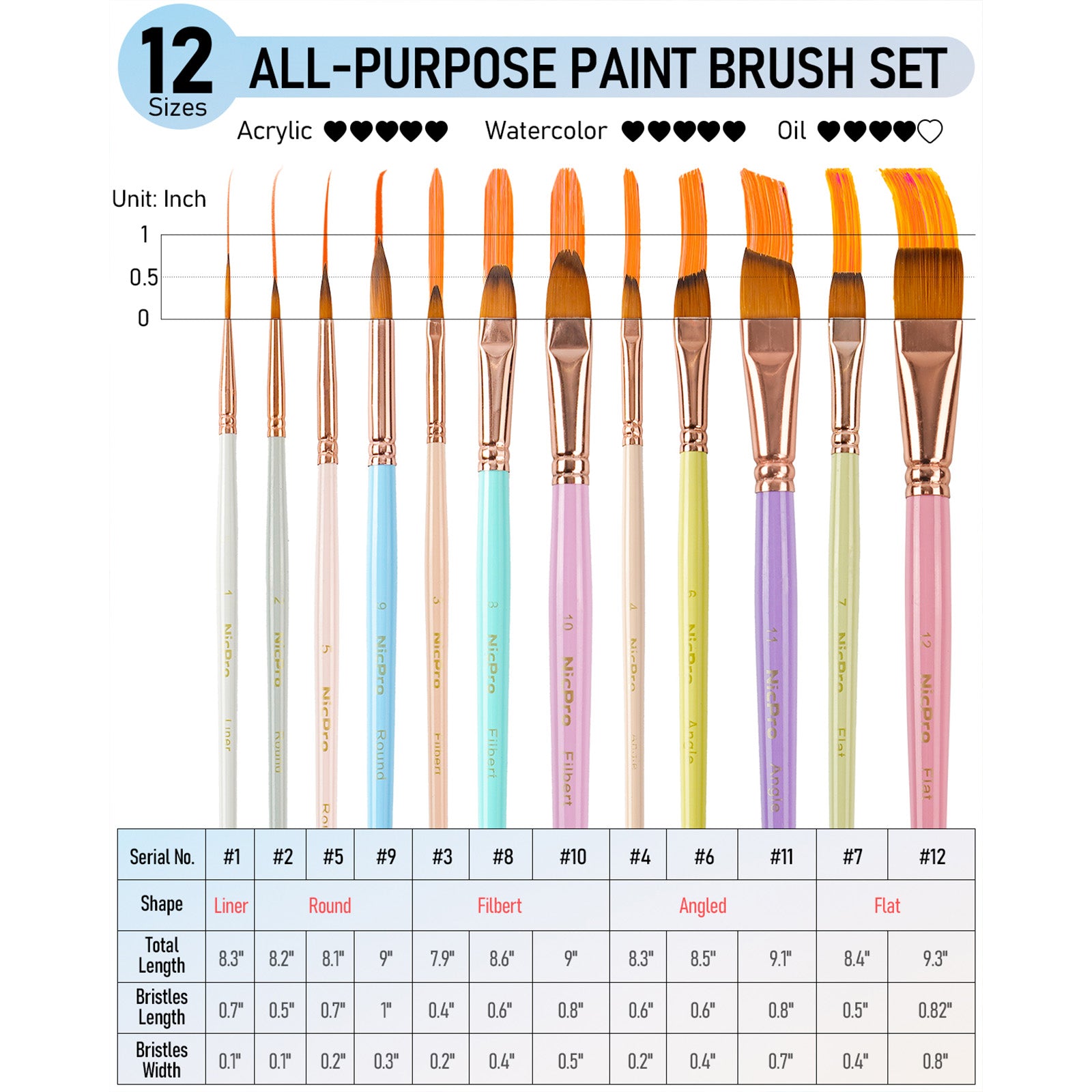 Nicpro 12pcs Artist Paint Brush Set, Pastel Painting Brushes Kit with Flat, Round, Filbert, Angle and Detail Paintbrushes, Nylon Bristles Paint Brushes for Acrylic Oil Watercolor Gouache Canvas Face