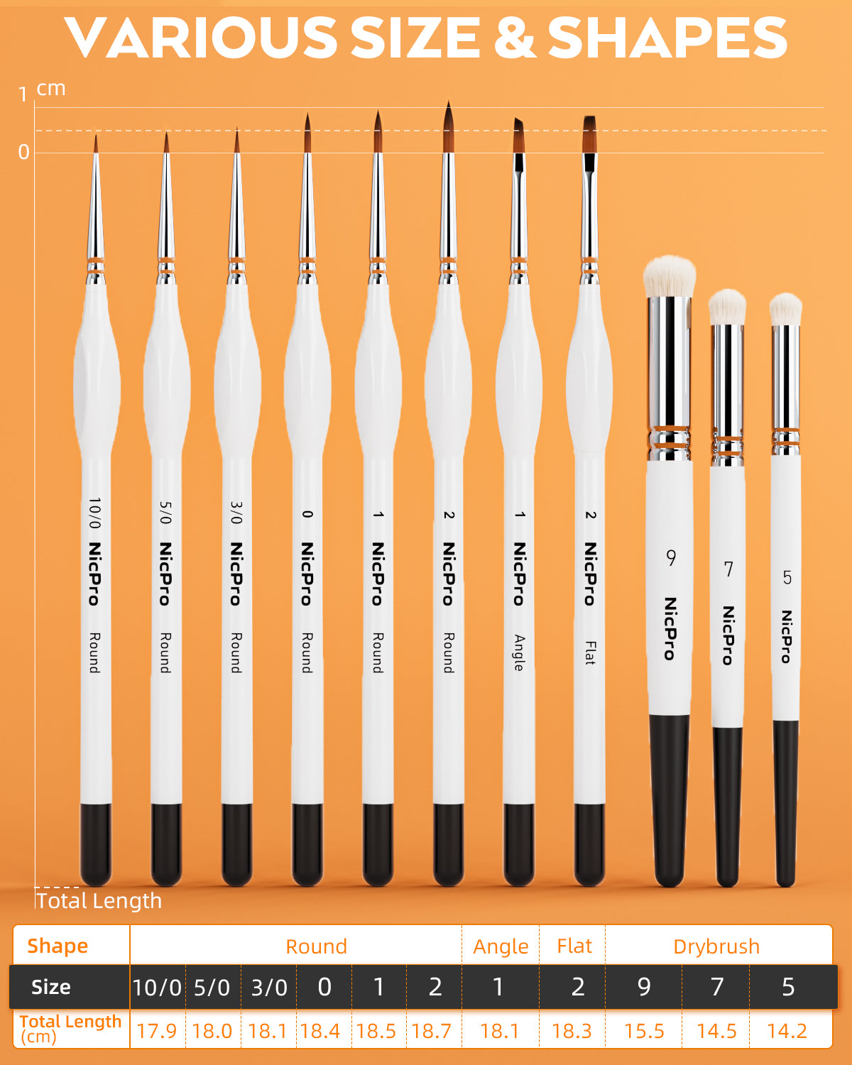 Nicpro Miniature Painting Kit with Wet Palette & 11PCS Detail Paint Brushes Drybrush, 100PCS Wet Pallet Paper, 4PCS Sponge, Brush Holder Mixing Paint Saver Palette for Miniature Model Painting