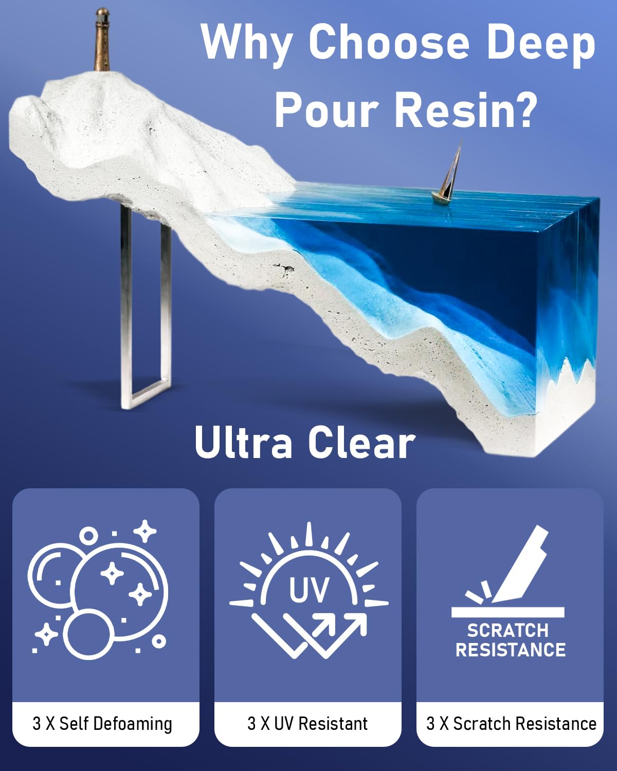 Deep Pour Epoxy Resin Promise - 1.5 Gallon Kit for River Tables & Artistic  Castings and DIY Projects | Crystal Clear 2:1 Ratio USA-Made Resin | Low