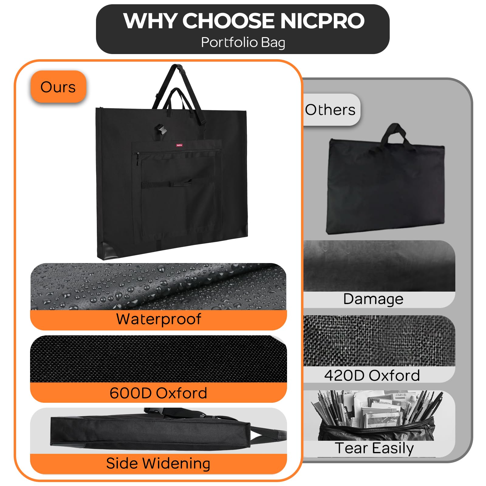 Nicpro Large Size Art Portfolio Case, Artist Portfolio Tote Bag with L