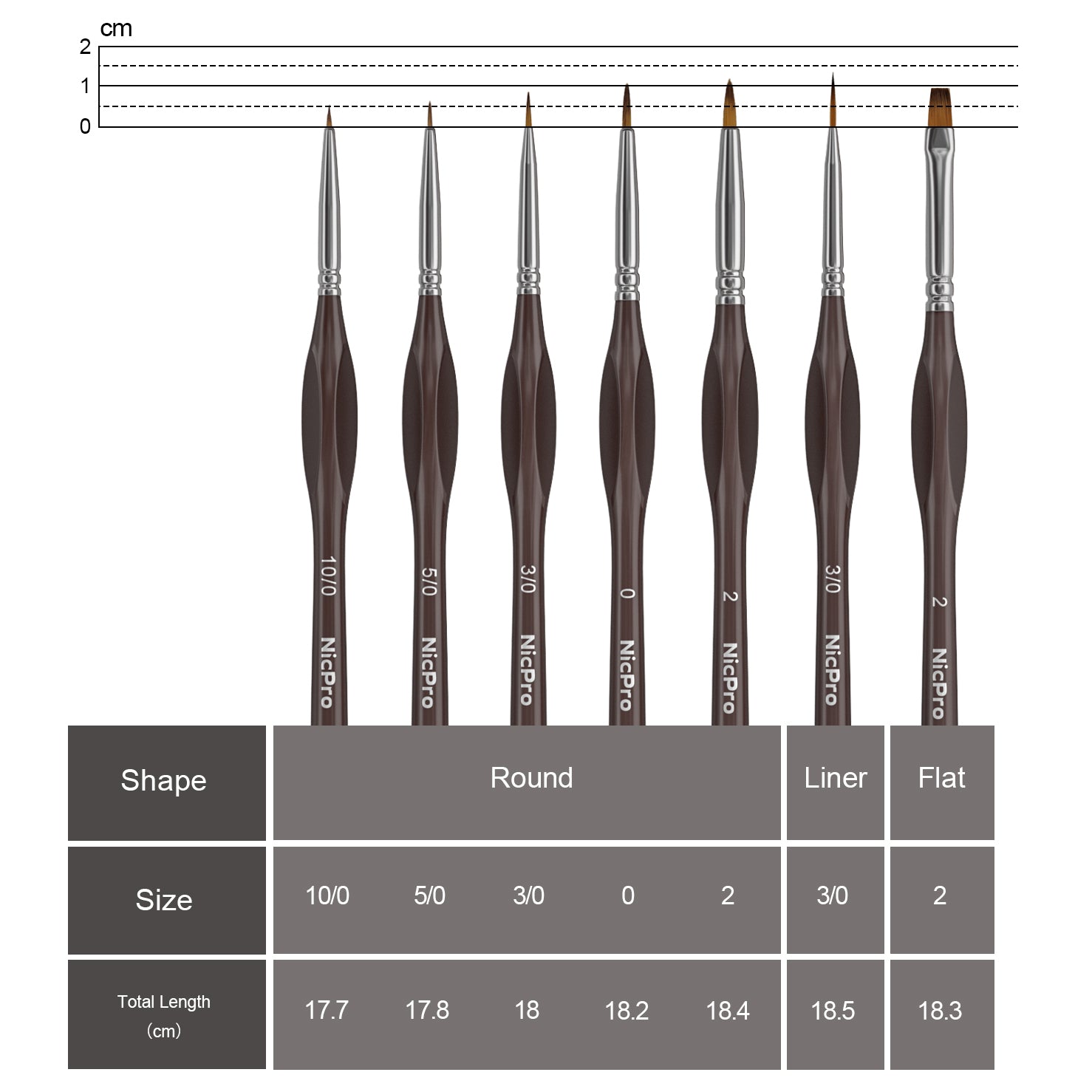 Micro Tube Brush Set - Seven 4 Brushes Various Sizes